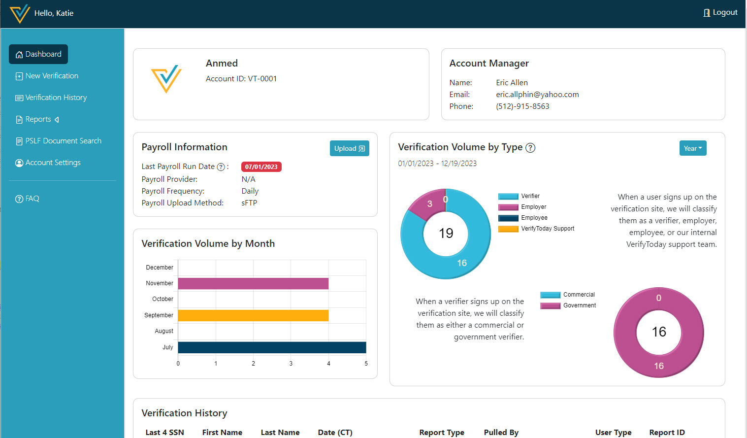 Employment & Wage Verifications dashboard view